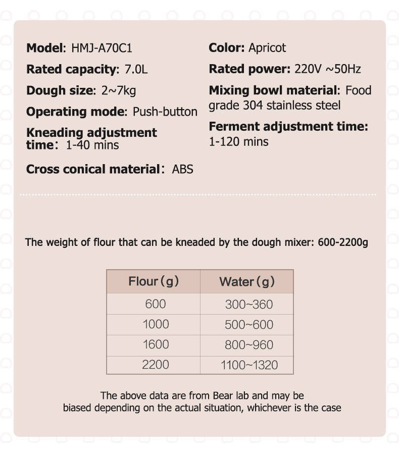 maszyna do mieszania mąki